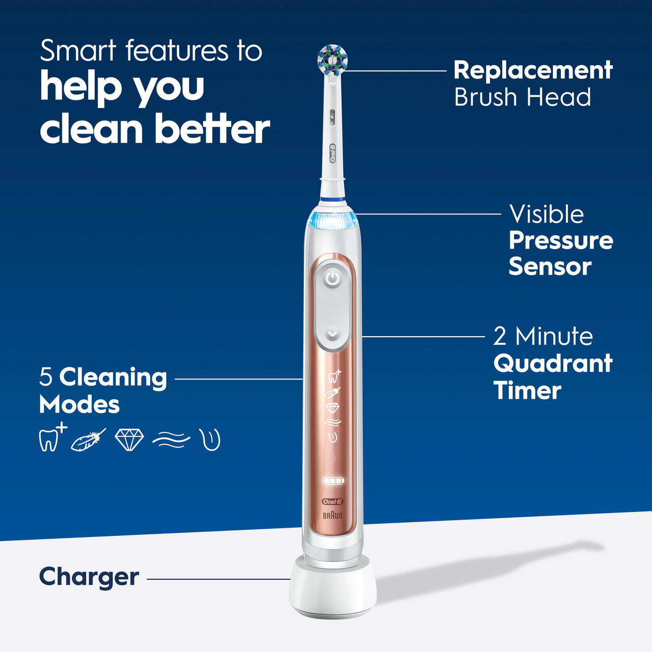 Oral-B Genius 7500 Rechargeable Genius Series Purple Rose Gold | USA_OB71304