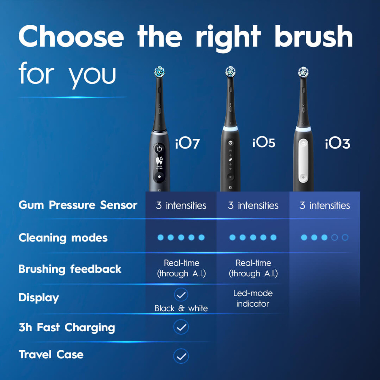 Oral-B iO Series 3 iO Series Black | USA_OB98129